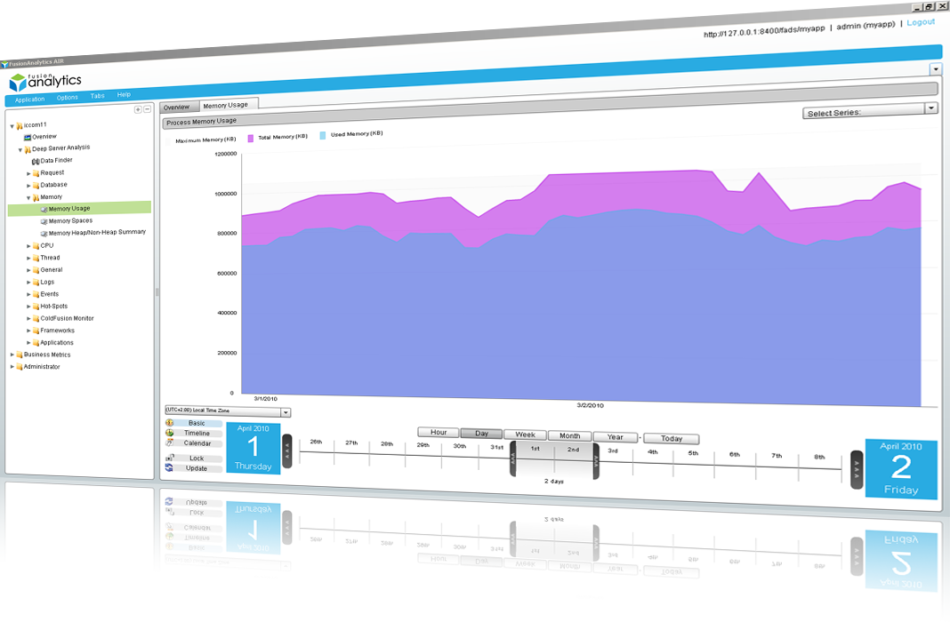 FusionAnalytics Overview