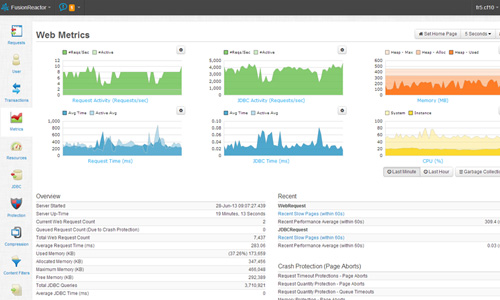 FusionReactor Server Monitor: Web Metrics