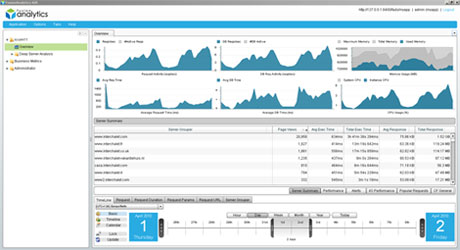 FusionAnalytics Overview