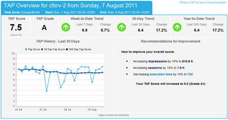 FusionAnalytics TAP Report